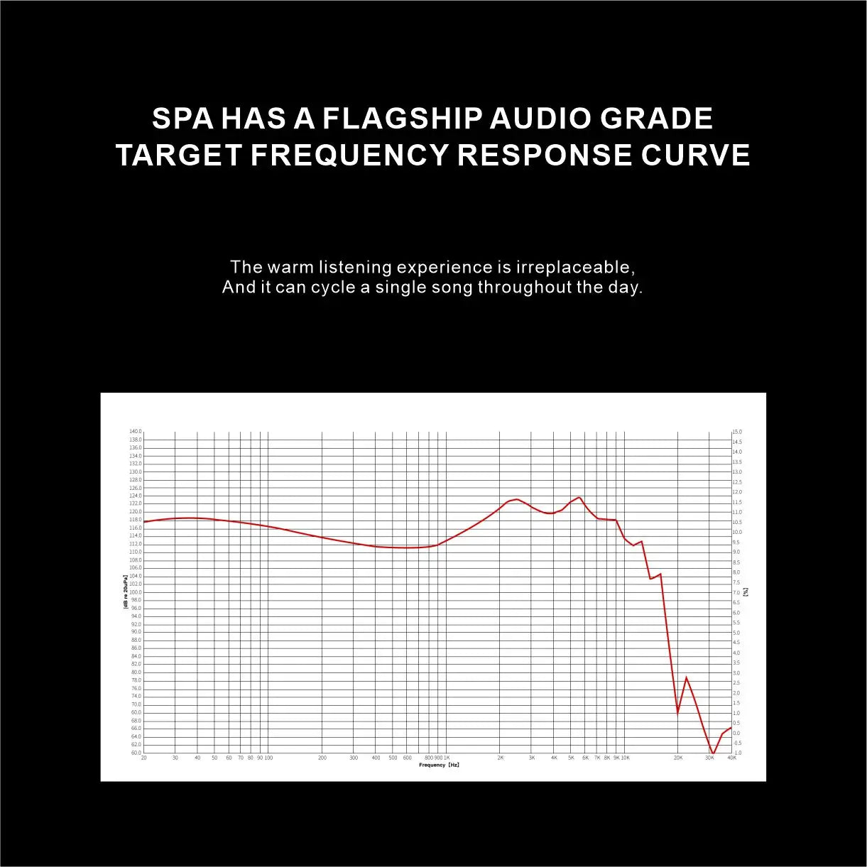 EarAcoustic Audio SPA - Pro Series 11.4mm Graphene Diaphragm IEM Earphones - The HiFi Cat