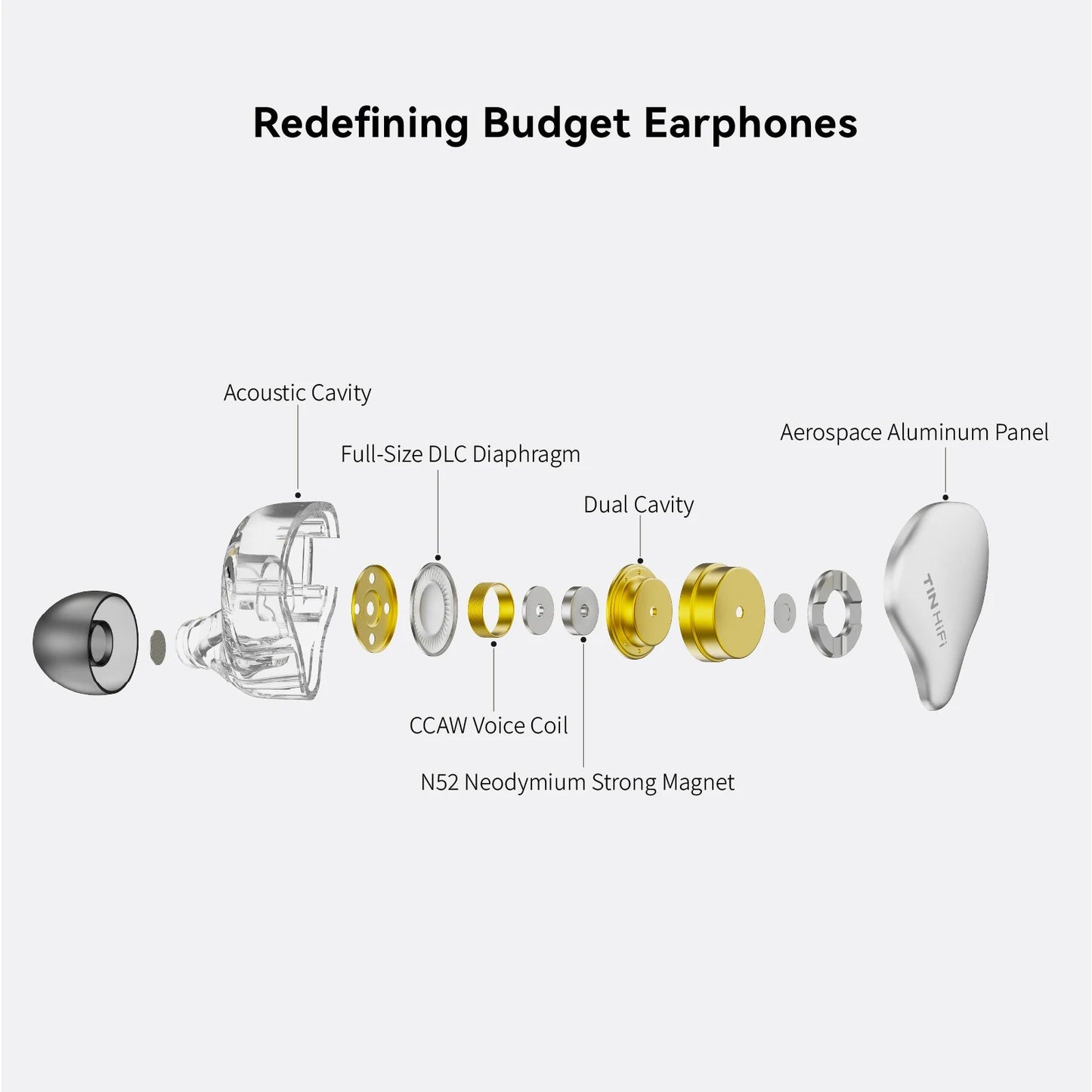 TINHIFI C1 Budget Benchmark HiFi Gaming Earphones - 10mm DLC Diaphragm Dynamic Driver - The HiFi Cat