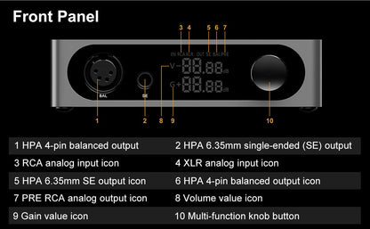 SONCOZ LA-QXD1 ES9038Q2M DAC Balanced XLR Outputs - The HiFi Cat