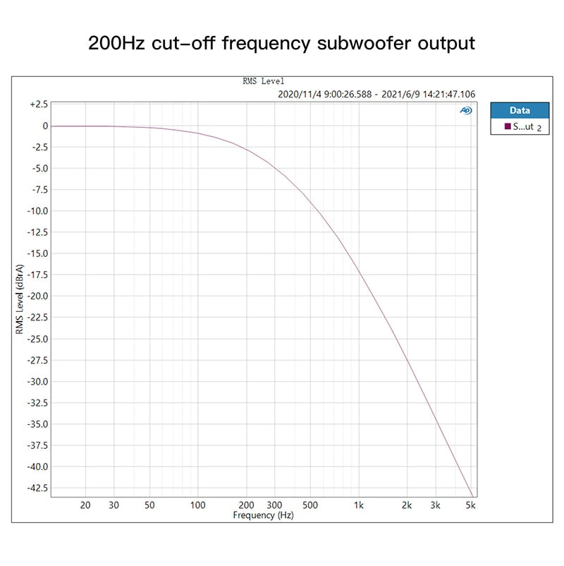 SMSL AO200 digital amplifier 150W*2 - The HiFi Cat