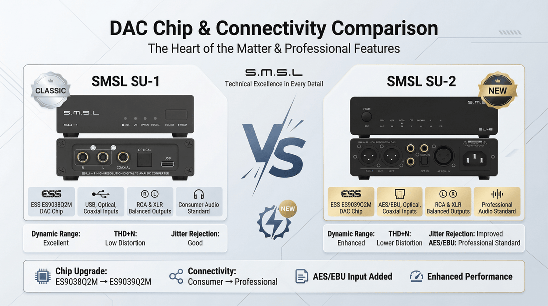 SMSL SU-2 vs SU-1: Which Desktop DAC is Right for You? - The HiFi Cat