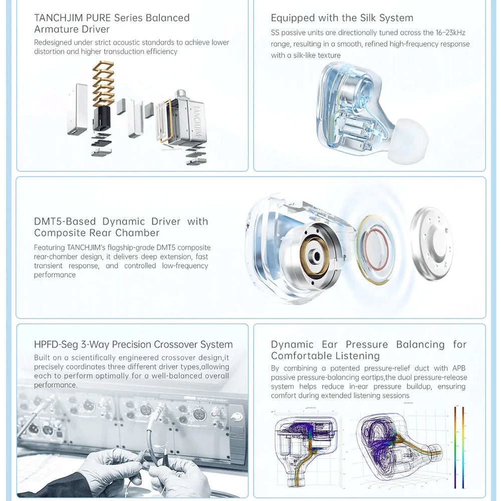 Tanchjim SODA 1DD+4BA+2Pa Hybrid Driver In-Ear Earphone