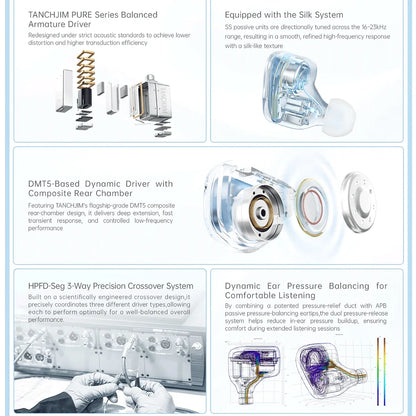 Tanchjim SODA 1DD+4BA+2Pa Hybrid Driver In-Ear Earphone