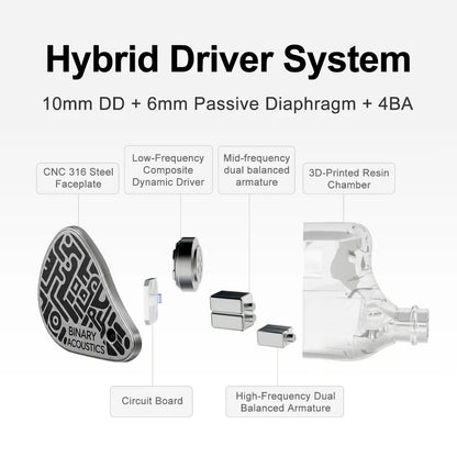 Binary 1900 Hybrid IEM | 1DD + 6mm PR + 4BA, 316L Stainless Steel, 3-Way Crossover
