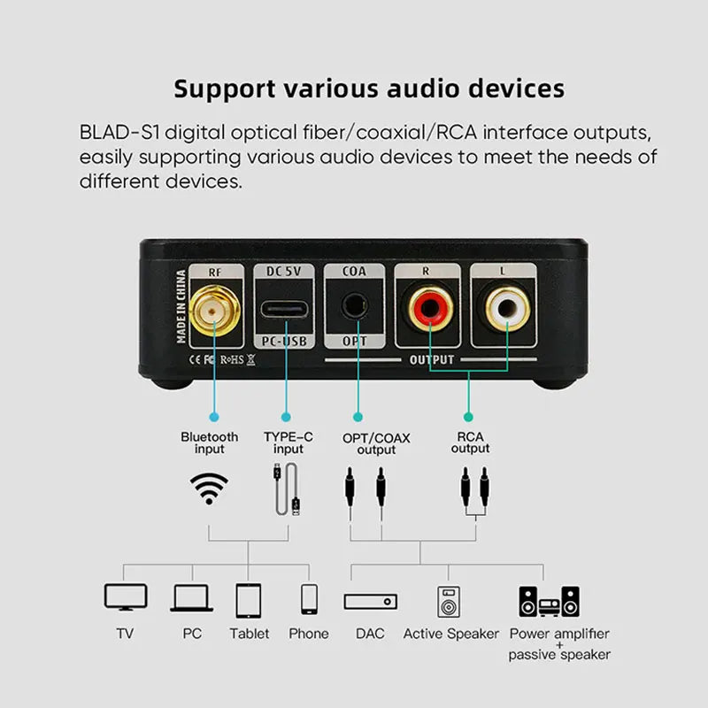 AOSHIDA BLAD-S1 Audio Receiver Bluetooth 5.1 QCC5125 Audio Receiver - The HiFi Cat
