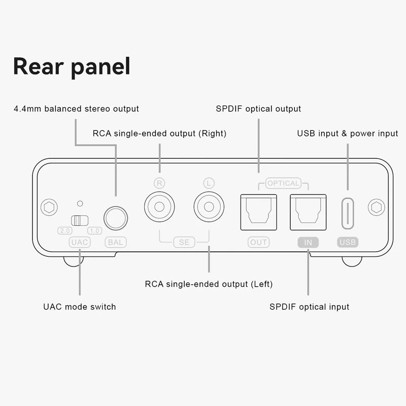 TOPPING DX1 II DAC & Headphone Amplifier | ES9039Q2M | Gaming Ready