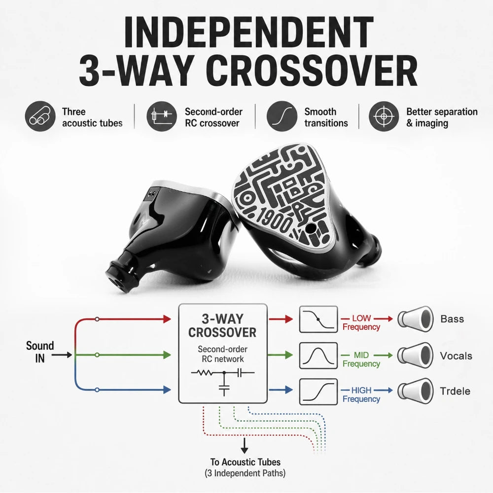 Binary 1900 Hybrid IEM | 1DD + 6mm PR + 4BA, 316L Stainless Steel, 3-Way Crossover