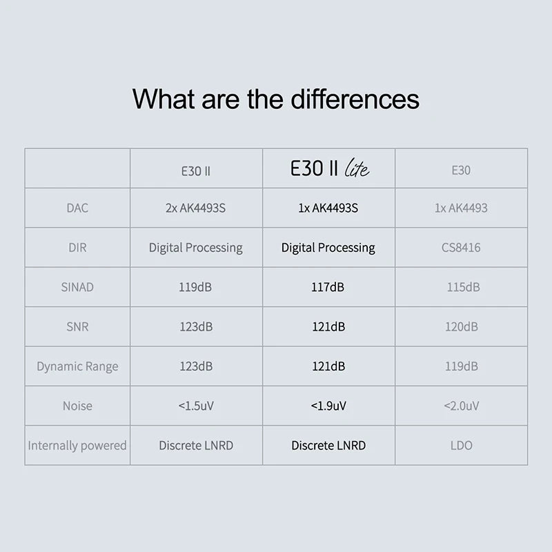 Topping E30II Lite Desktop DAC | AK4493S | DSD512 | PCM768 | Remote Control
