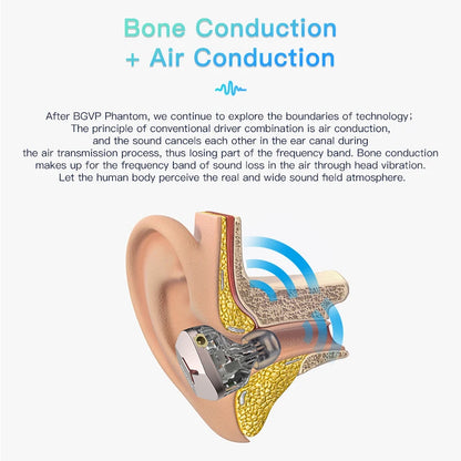 BGVP DMA Bone Conduction Armature 1DD+2BA+2BCD Hybrid In-ear Earphone - The HiFi Cat