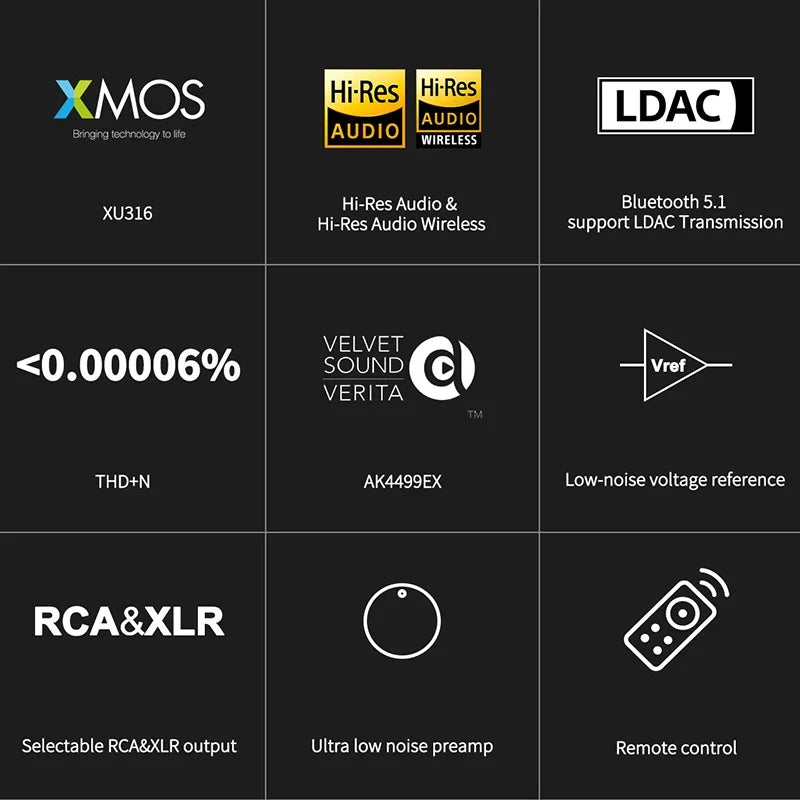 Topping E70V Velvet Desktop DAC | AK4499EX | XMOS XU316 | DSD512 | Bluetooth LDAC