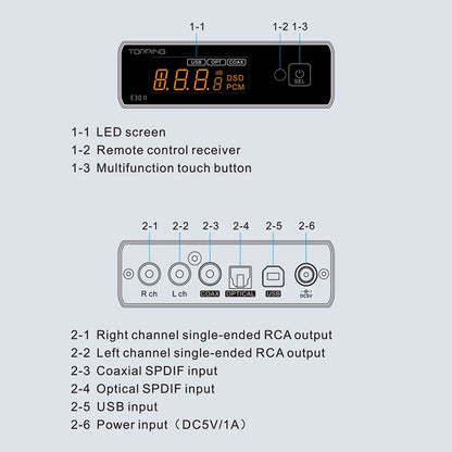 Topping E30II Lite Desktop DAC | AK4493S | DSD512 | PCM768 | Remote Control