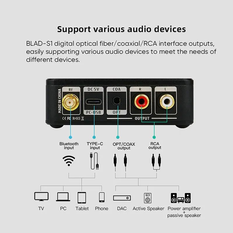 AOSHIDA BLAD - S1 Audio Receiver Bluetooth 5.1 QCC5125 Audio Receiver - The HiFi Cat