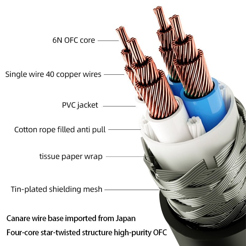 ATAUDIO HiFi RCA Coaxial Audio Cable Hi - End RCA To RCA Male - The HiFi Cat