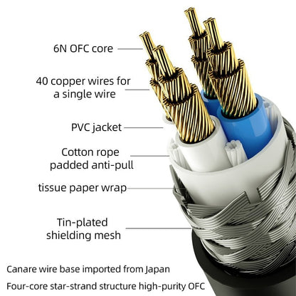 ATAUDIO HIFI USB OTG Cable USB Type A to B USB Cable - The HiFi Cat