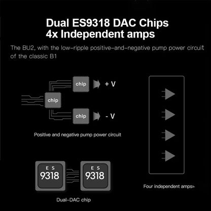 AUNE BU2 LDAC Version Bluetooth DAC Headphone Amplifier Dual ES9318 - The HiFi Cat