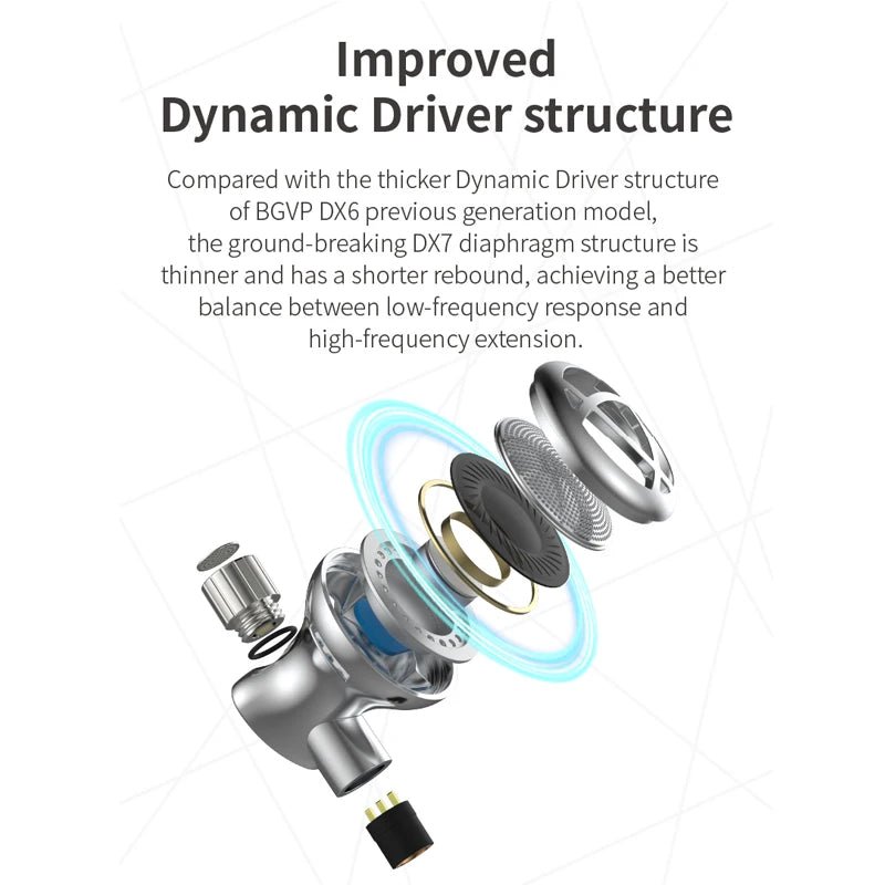 BGVP DX7 14.2mm Dynamic Driver In-Ear Headphone Flat Head Earbuds BGVP DX7 14.2mm Dynamic Driver In-Ear Headphone Flat Head Earbuds