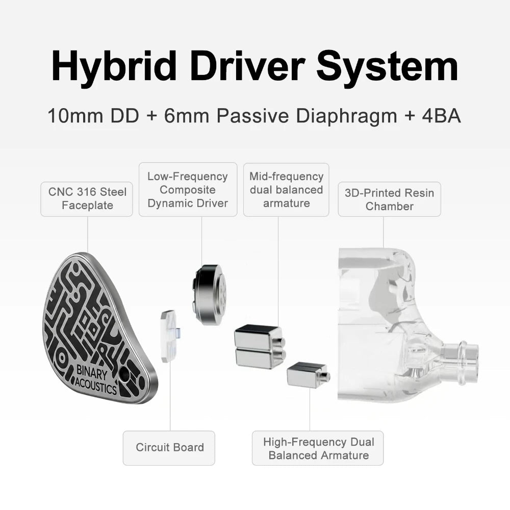 Binary 1900 Hybrid IEM | 1DD + 6mm PR + 4BA, 316L Stainless Steel, 3-Way Crossover - The HiFi Cat