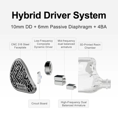 Binary 1900 Hybrid IEM | 1DD + 6mm PR + 4BA, 316L Stainless Steel, 3-Way Crossover - The HiFi Cat