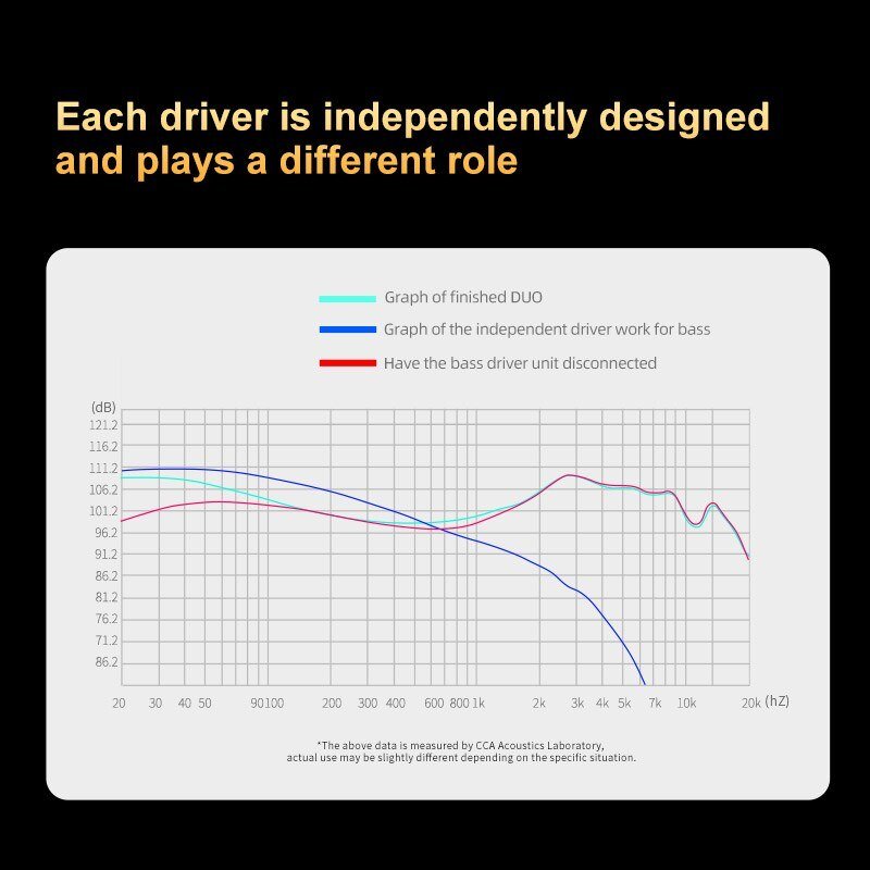 CCA DUO High - Performance In - Ear Monitor Dual - Dynamic Drivers Earbuds - The HiFi Cat