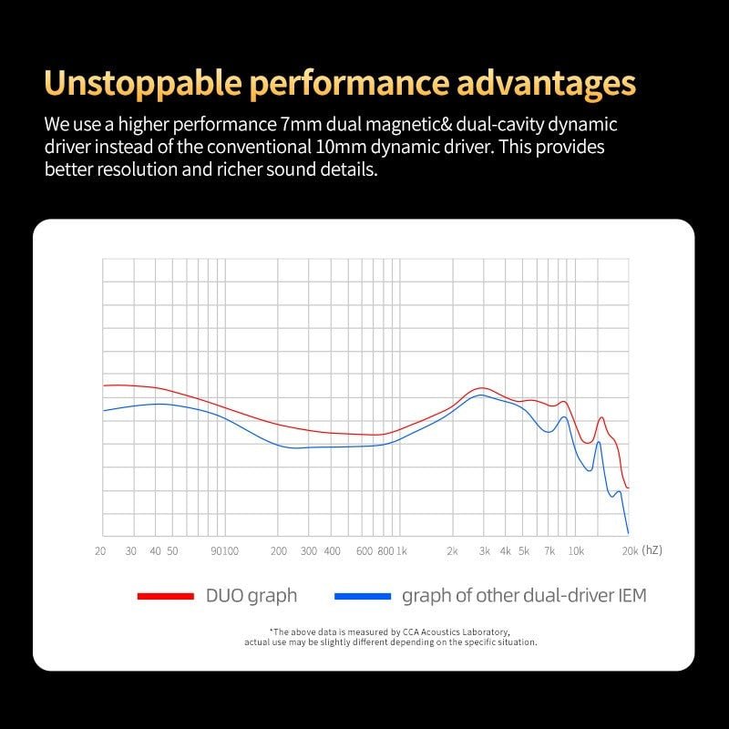 CCA DUO High - Performance In - Ear Monitor Dual - Dynamic Drivers Earbuds - The HiFi Cat