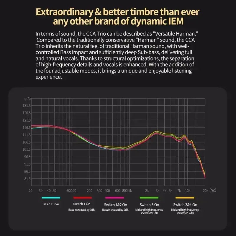 CCA Trio Hybrid IEM Hifi Earphones 3DD Wired Headphone With Removable Cable - The HiFi Cat