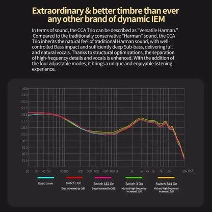 CCA Trio Hybrid IEM Hifi Earphones 3DD Wired Headphone With Removable Cable - The HiFi Cat