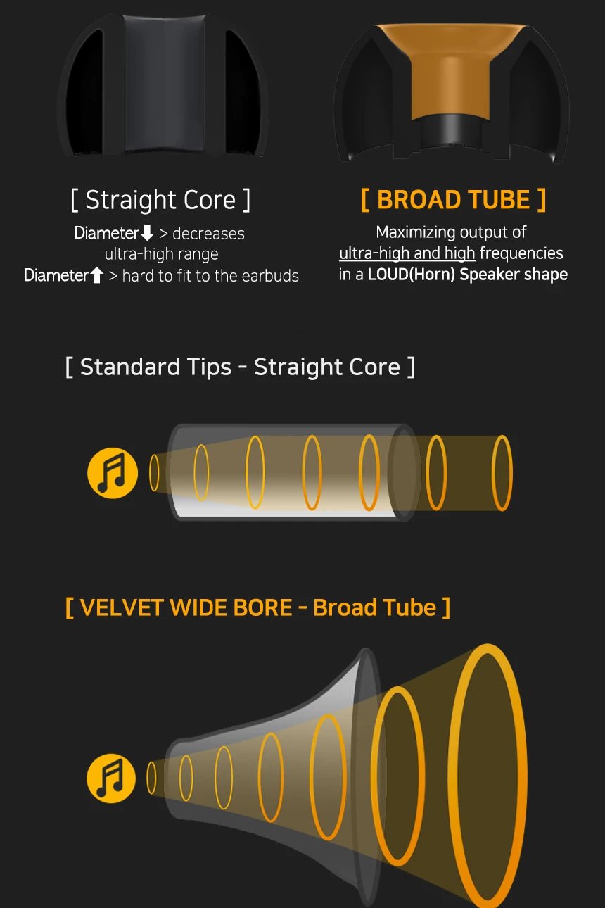 DIVINUS Velvet Wide Bore Silicone Eartips For 4 - 6mm Nozzle Eerphone Ear Tips - The HiFi Cat