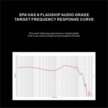 EarAcoustic Audio SPA - Limited Edition HiFi Earphones - The HiFi Cat