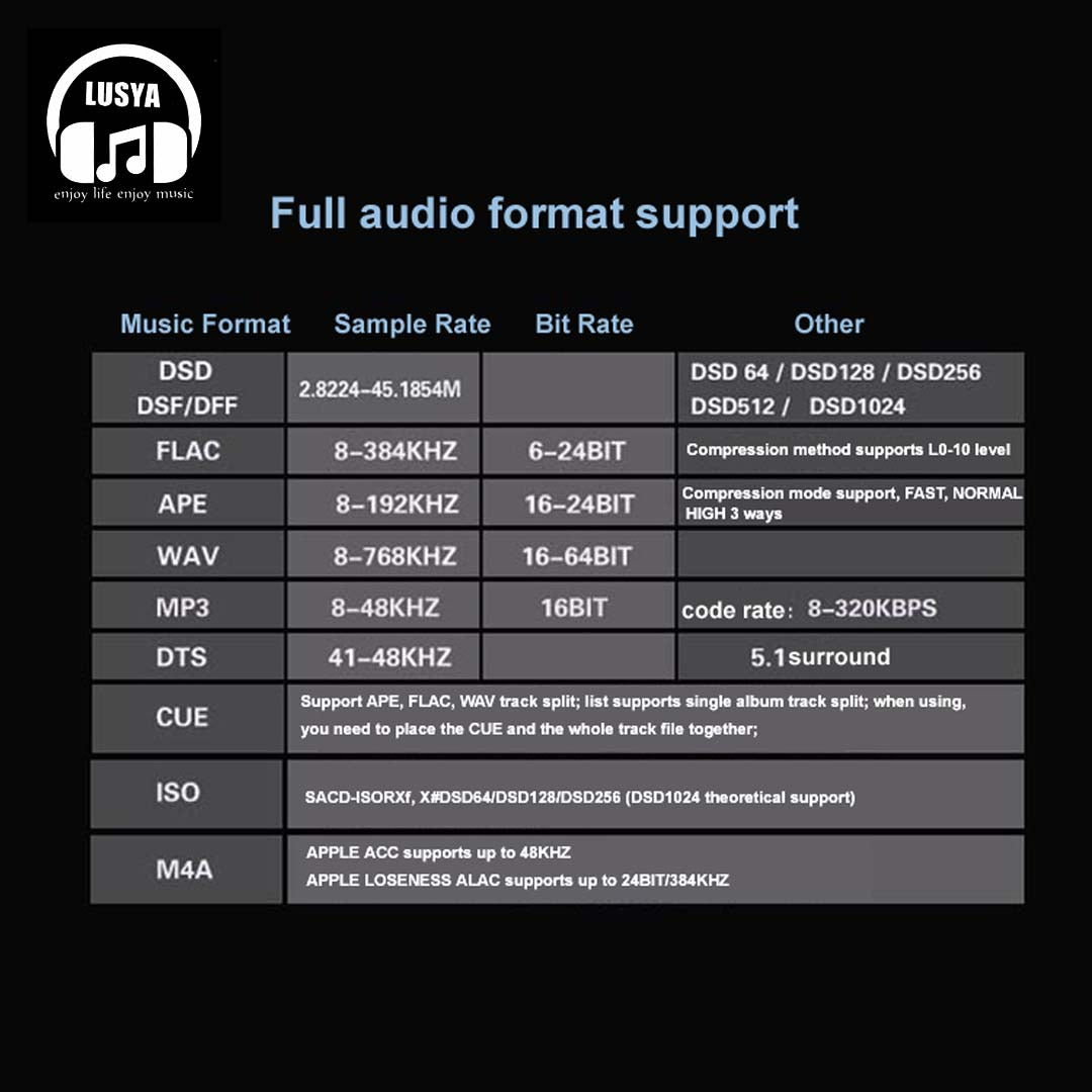 F.Audio FA4 dual ES9038Q2M Balanced output mp3 Player - The HiFi Cat