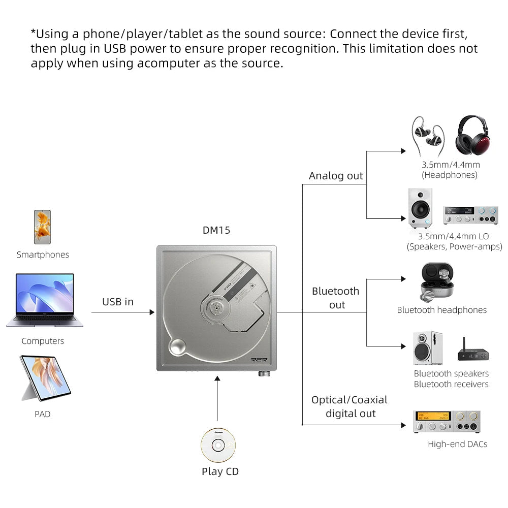 FiiO DM15 Portable Stereo CD Player with True 24Bit R2R DAC - The HiFi Cat