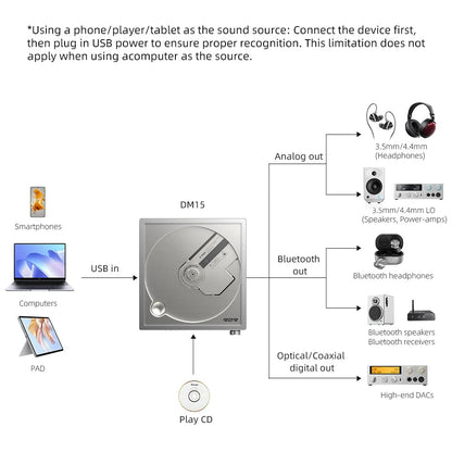 FiiO DM15 Portable Stereo CD Player with True 24Bit R2R DAC - The HiFi Cat