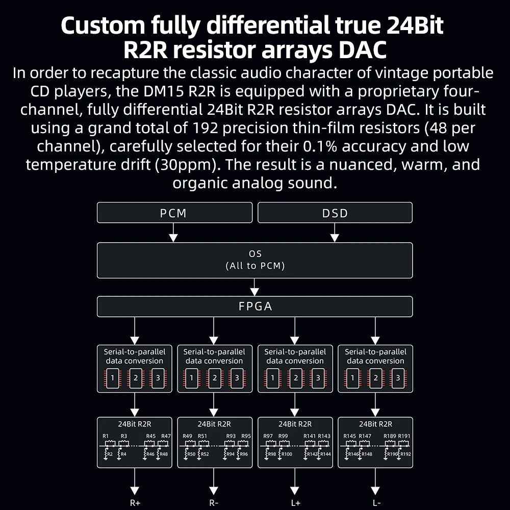 FiiO DM15 Portable Stereo CD Player with True 24Bit R2R DAC - The HiFi Cat