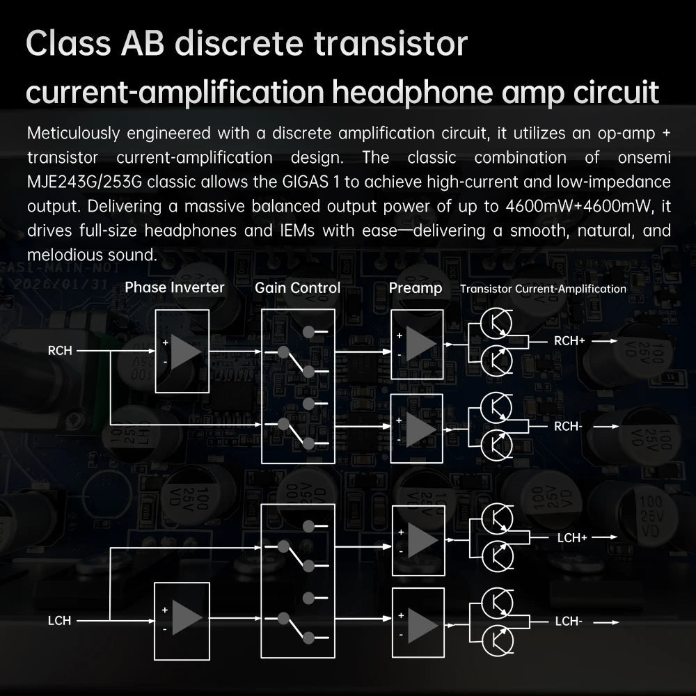 FiiO GIGAS1 Desktop Headphone Amplifier — Class AB Discrete Transistor - The HiFi Cat