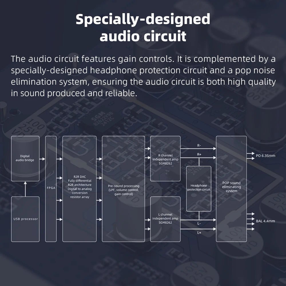 FiiO K11 R2R DAC and Headphone Amplifier 6.35mm and Balanced 4.4mm - The HiFi Cat