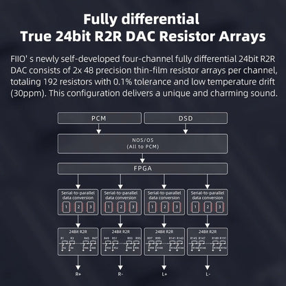 FiiO K11 R2R DAC and Headphone Amplifier 6.35mm and Balanced 4.4mm - The HiFi Cat