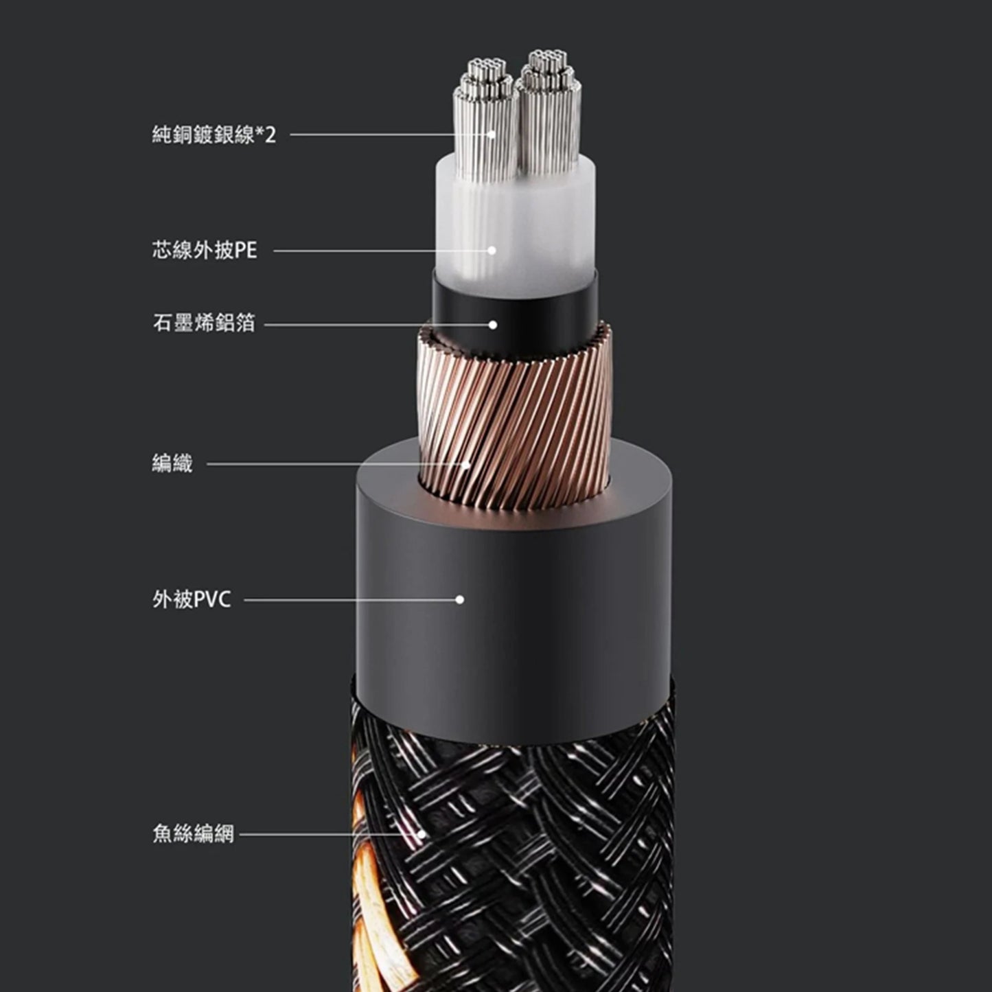 FIIO LX - XLR4L Analog Audio Cable XLR Male to XLR Female - The HiFi Cat