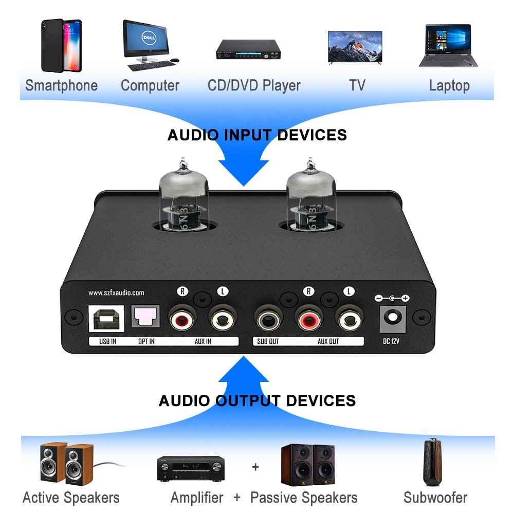 FX - Audio TUBE - 06MKII Tube Preamplifier USB DAC ES9018K2M Tube 6N3 - The HiFi Cat