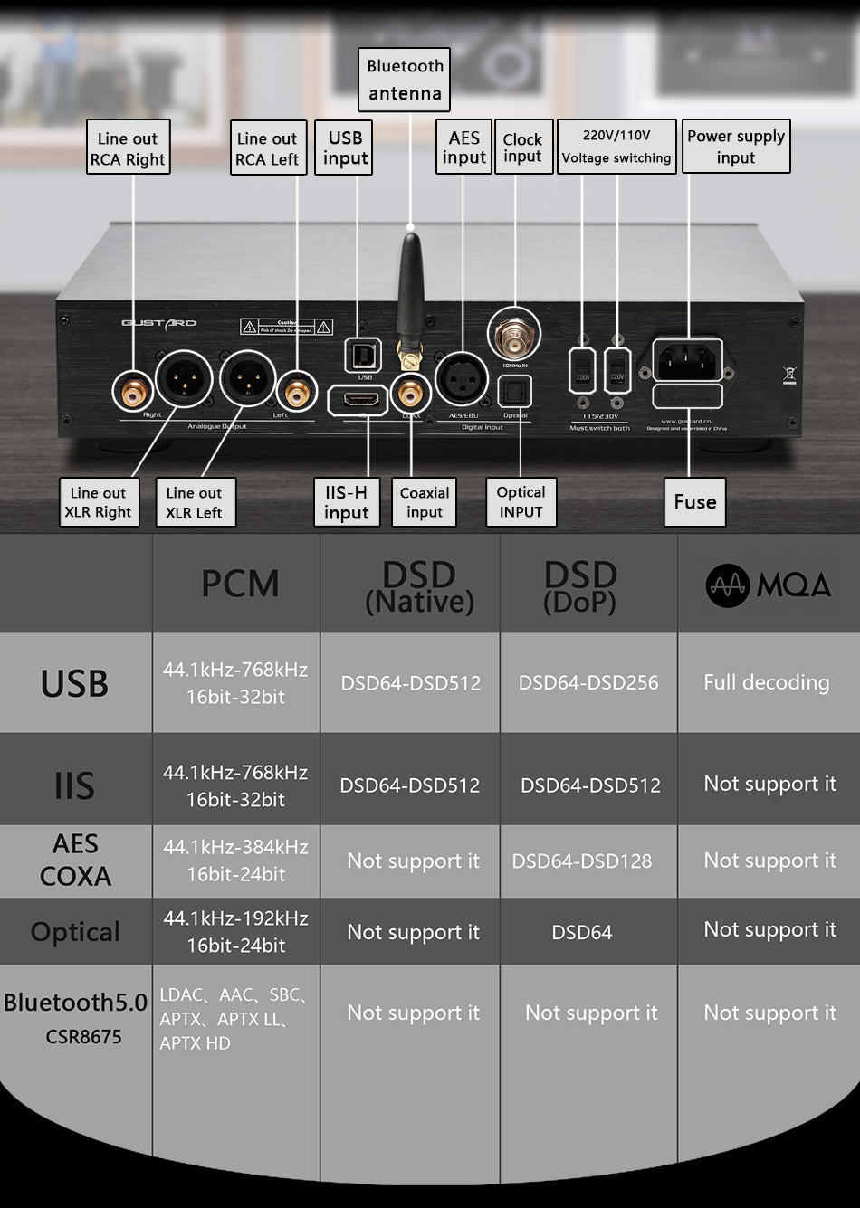 Gustard DAC - X26 PRO ESS9038 PRO*2 DAC Bluetooth 5.0 K2 Clock Synthesizer - The HiFi Cat