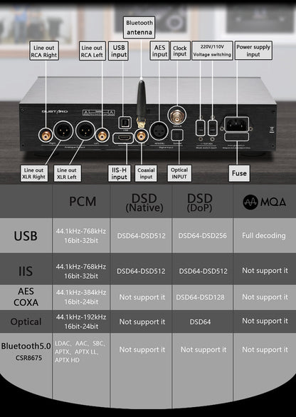 Gustard DAC - X26 PRO ESS9038 PRO*2 DAC Bluetooth 5.0 K2 Clock Synthesizer - The HiFi Cat