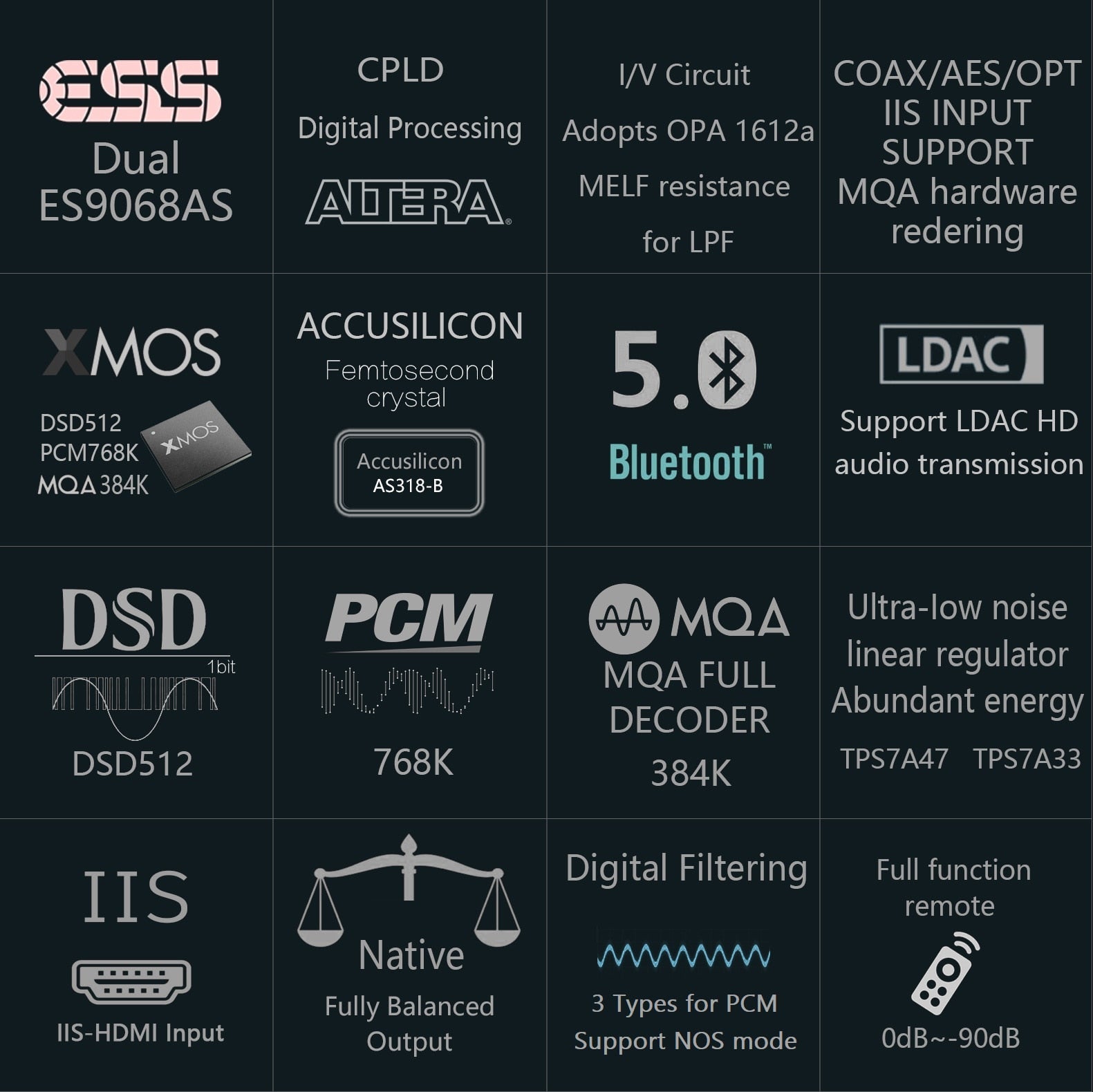 GUSTARD New upgrade DAC - X16 MQA decoder balance full decoding dual ES9068 DAC - The HiFi Cat