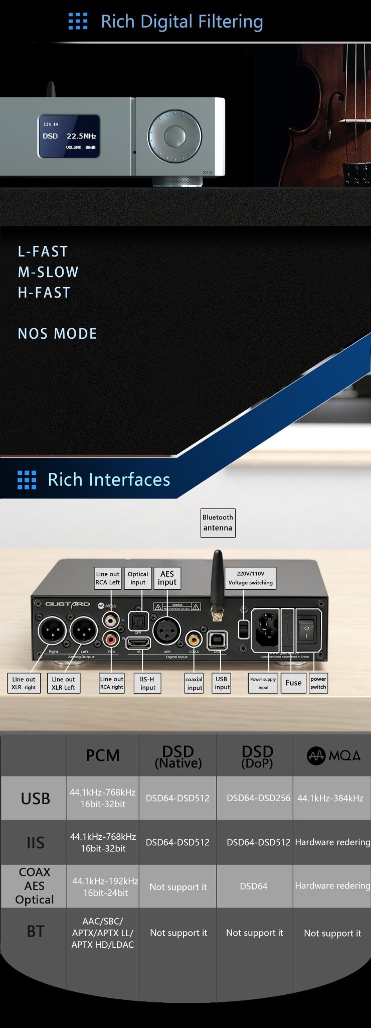 GUSTARD New upgrade DAC - X16 MQA decoder balance full decoding dual ES9068 DAC - The HiFi Cat