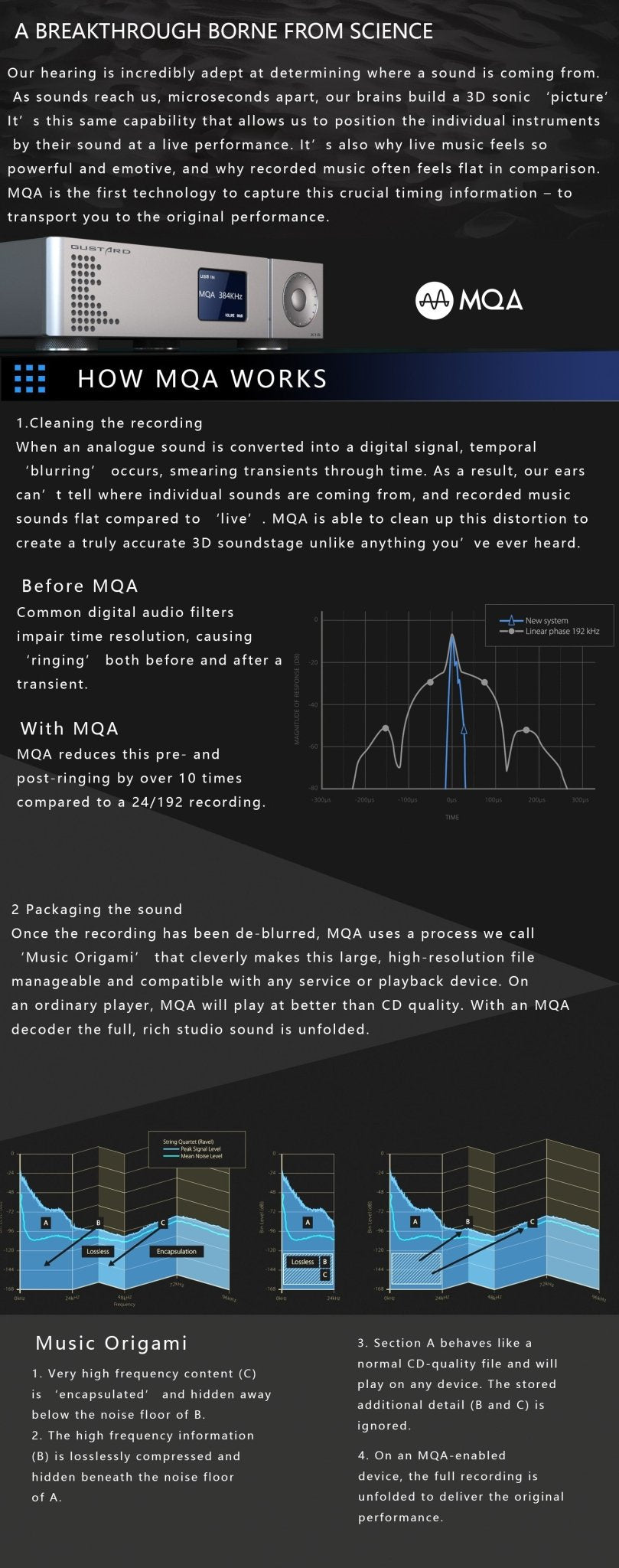 GUSTARD New upgrade DAC - X16 MQA decoder balance full decoding dual ES9068 DAC - The HiFi Cat