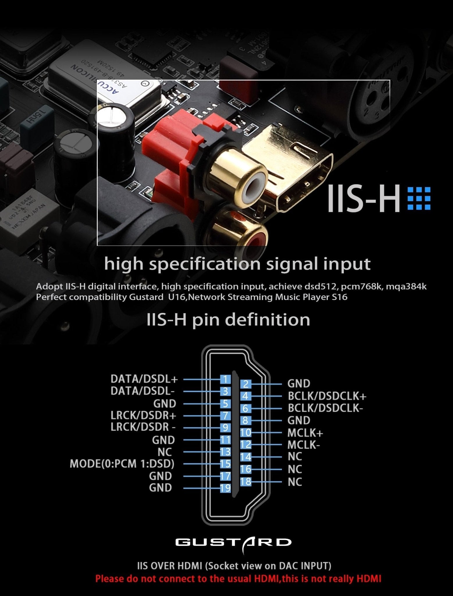 GUSTARD New upgrade DAC - X16 MQA decoder balance full decoding dual ES9068 DAC - The HiFi Cat