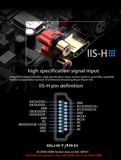 GUSTARD New upgrade DAC - X16 MQA decoder balance full decoding dual ES9068 DAC - The HiFi Cat