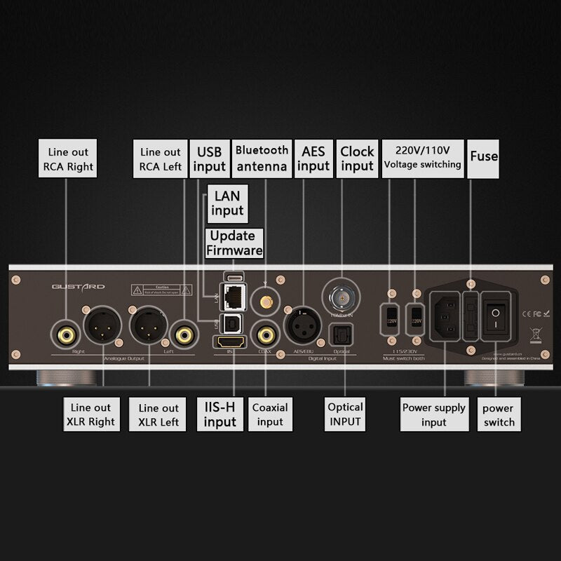 GUSTARD R26 Discrete R2R Decoder Native DSD DAC with Streamer/Renderer - The HiFi Cat