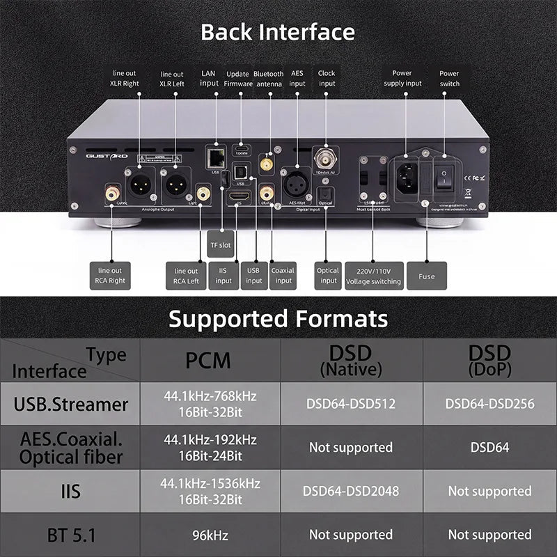 Gustard R26 II 26 - Bit Network Streaming DAC with R2R Architecture - The HiFi Cat