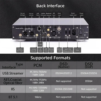 Gustard R26 II 26 - Bit Network Streaming DAC with R2R Architecture - The HiFi Cat