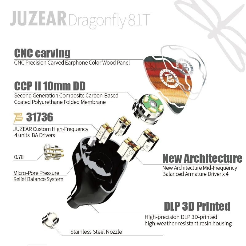 JUZEAR Dragonfly 81T 1DD+8BA In Ear Monitor Earphones Hybrid IEMs - The HiFi Cat