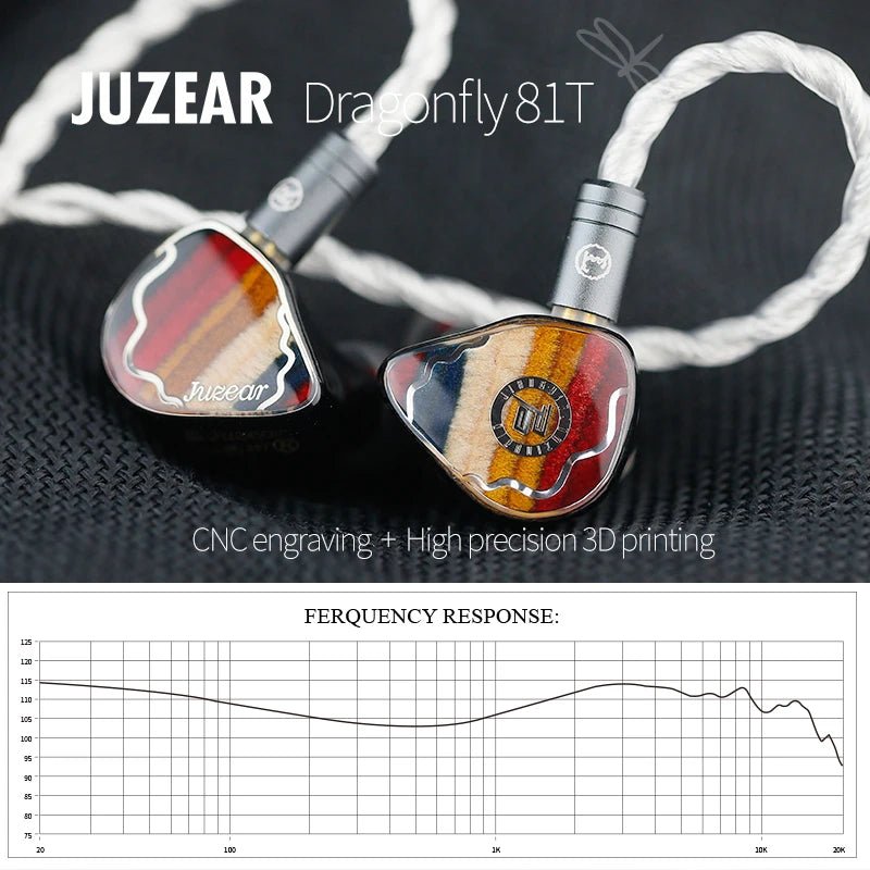 JUZEAR Dragonfly 81T 1DD+8BA In Ear Monitor Earphones Hybrid IEMs - The HiFi Cat