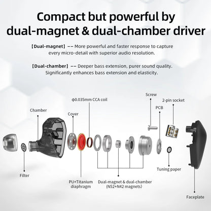 KEFINE Loric IEM | PU+Titanium Diaphragm, Dual-Magnet Dual-Chamber - The HiFi Cat